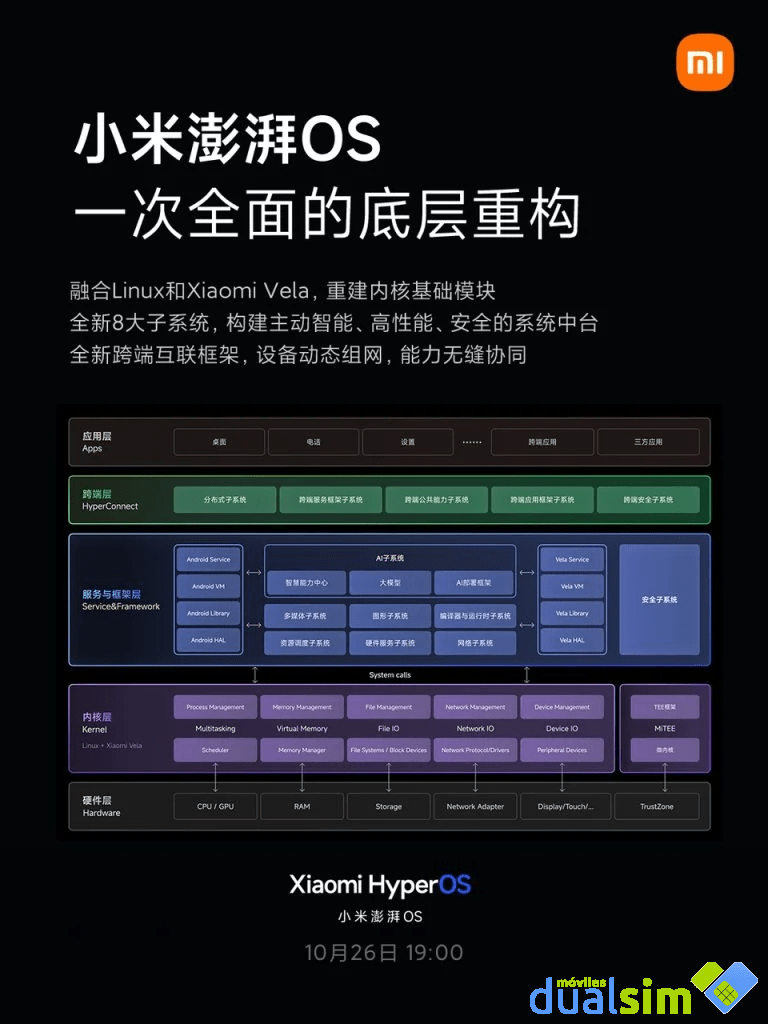 Xiaomi Hyperos Qué Es Características Y Dispositivos Compatibles 8157