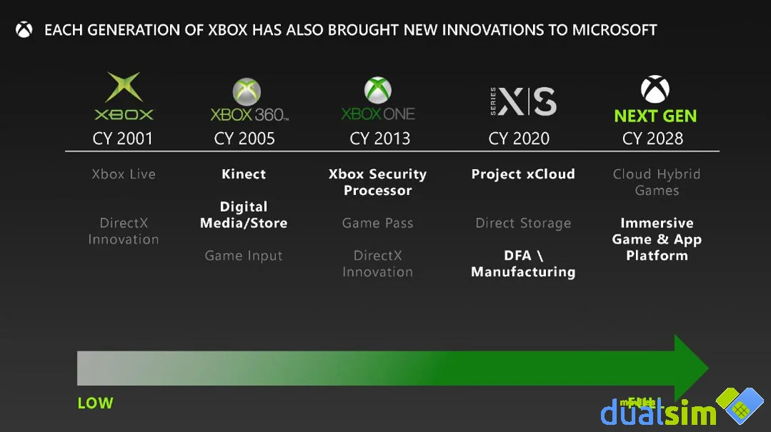 Microsoft suspendió en silencio la fabricación de Xbox One en 2020 -  Movistar eSports
